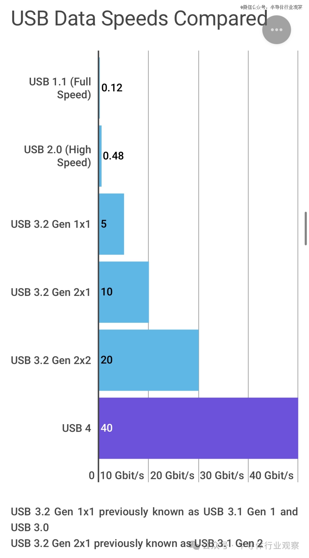 usb-c,乱成一锅粥