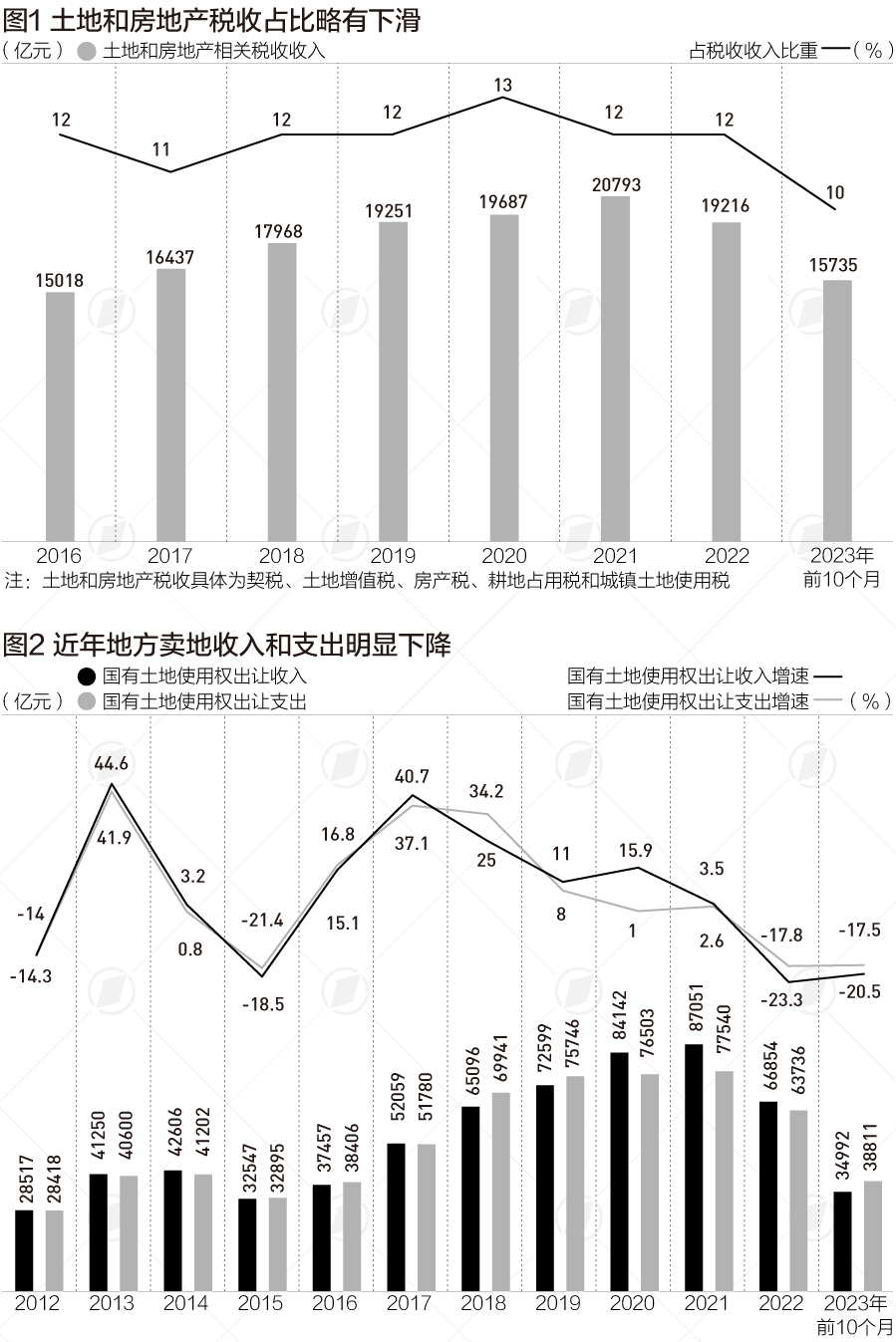 数据开头：财政部、第一财经整理