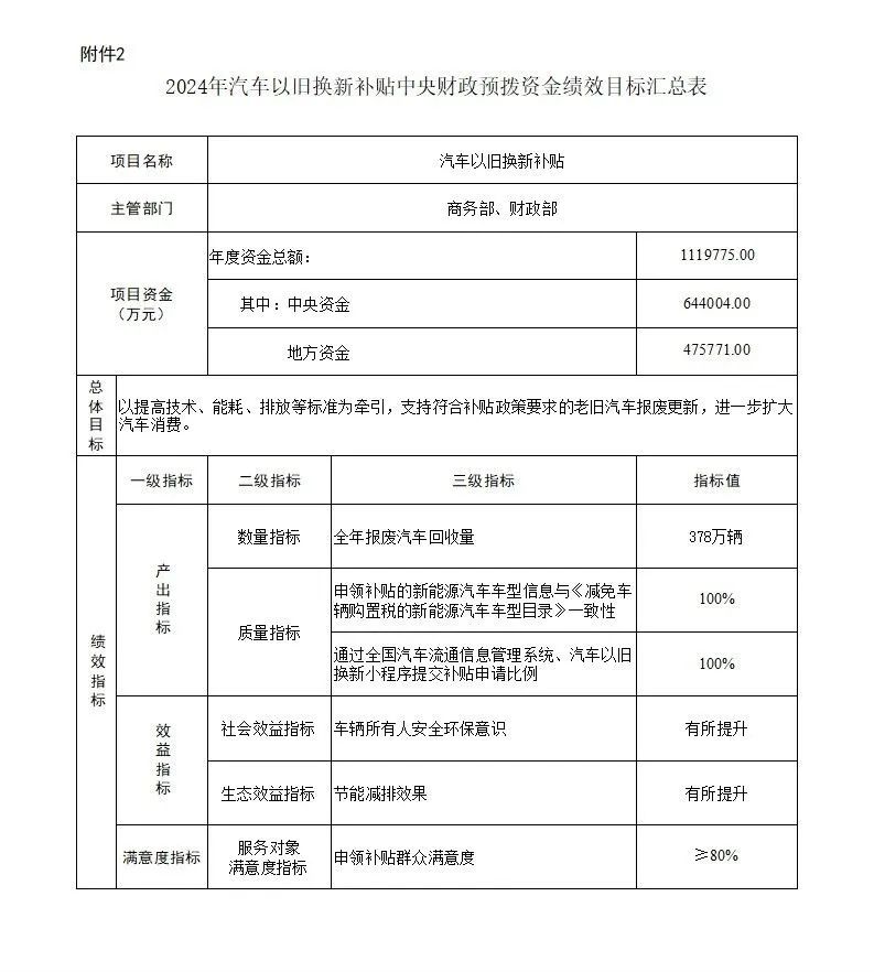 　　来源：财政部网站