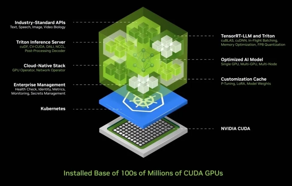 黄仁勋重磅官宣!"全球最强大的芯片"已开始投产