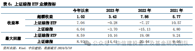 价值红利共齐驱,宽基投资新利器 ——上证综指etf(510760)投资价值