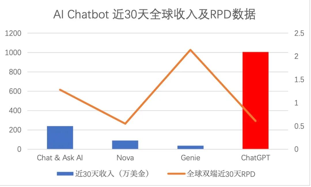 数据来源：点点数据