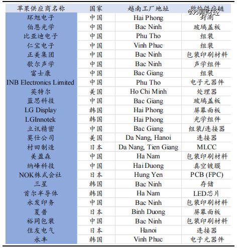 投资越南,机遇还是陷阱