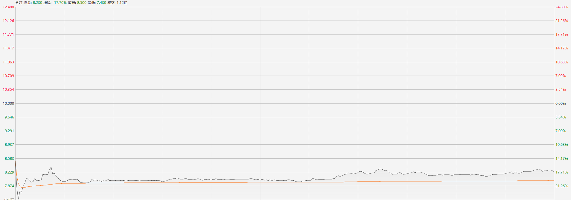 注：金斯瑞生物科技的昨日表现