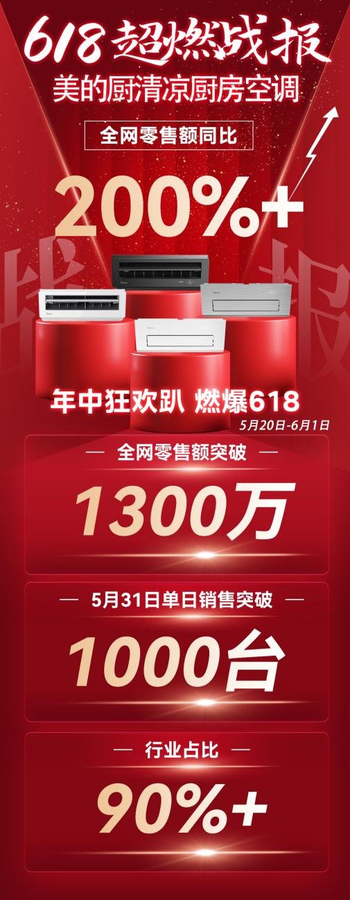 618空调销量榜揭晓：谁是最受欢迎的家居神器？