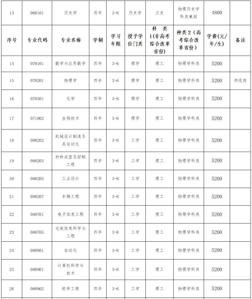 大连大学2024年本科招生章程