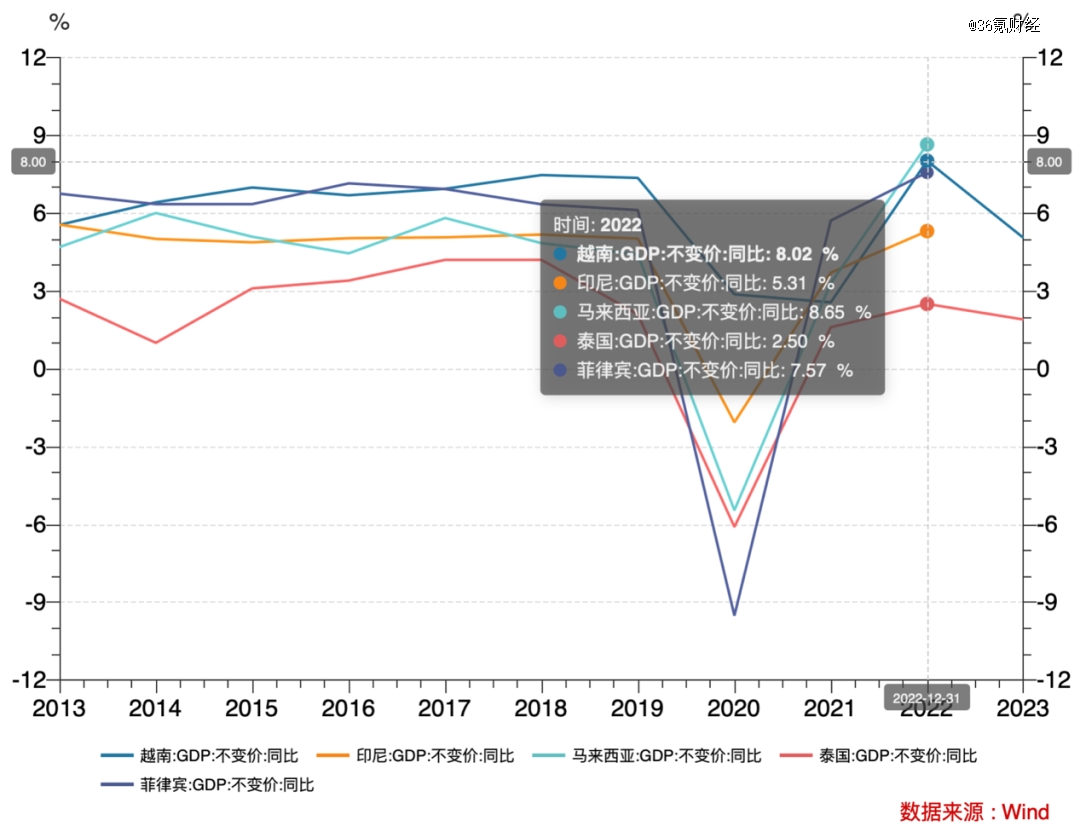 投资越南，机遇还是陷阱