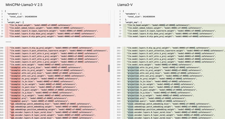 图左为 MiniCPM-Llama3-V 2.5，图右为 Llama3V