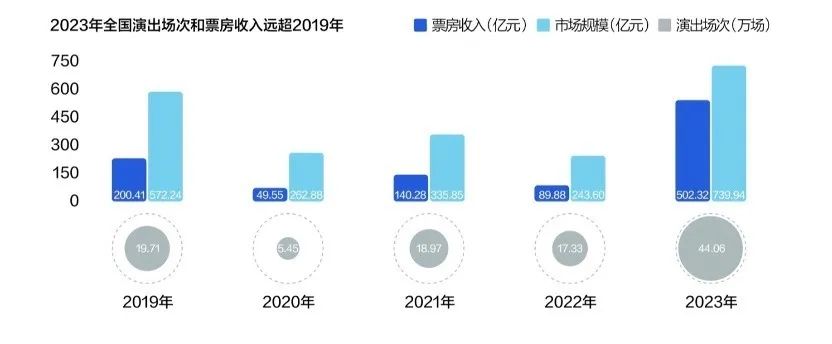 图片来源：《2023华语数字音乐年度白皮书》截图