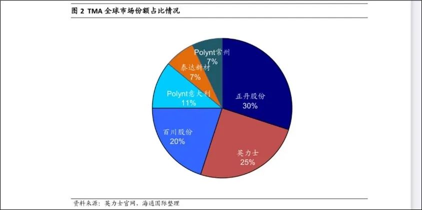 来源:海通证券