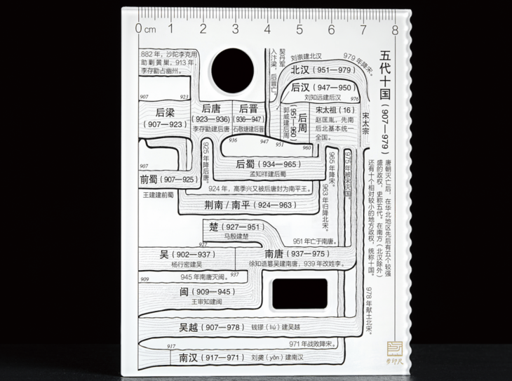 尺子的演变与发展图片图片