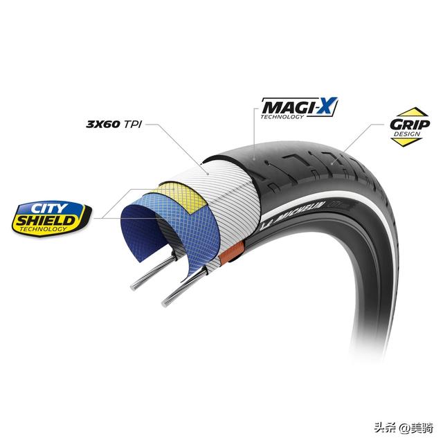 米其林发布六款自行车轮胎新品