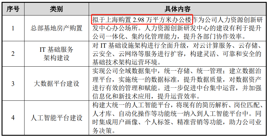 (文章来源:中国基金报)