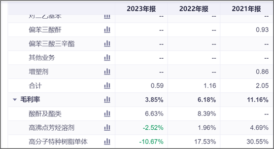 来源:同花顺iFinD—毛利率