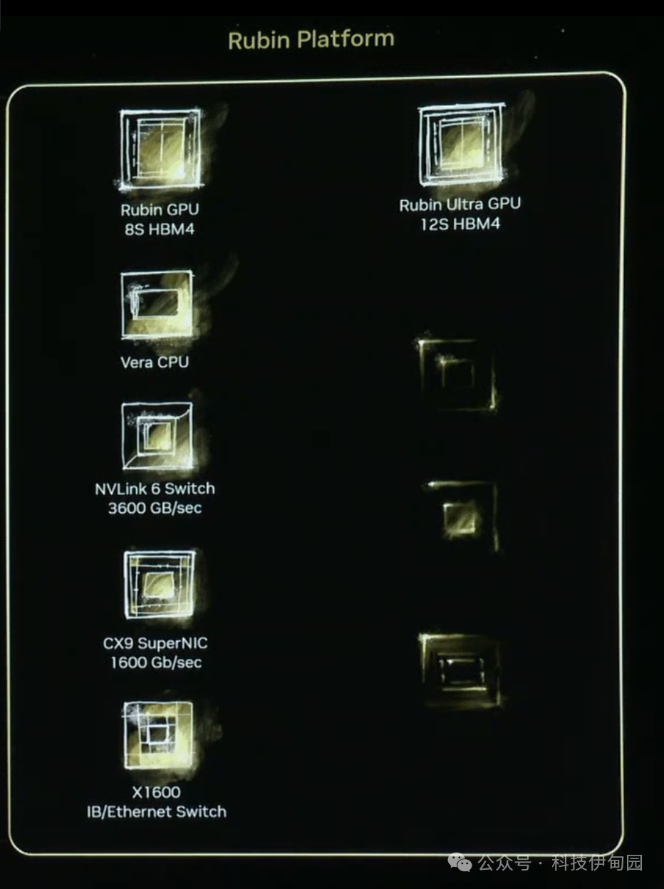 天风电子】Nvidia Computex 2024主题演讲：揭开新工业革命序幕|机器人|产业|电脑|工厂|运算_手机新浪网