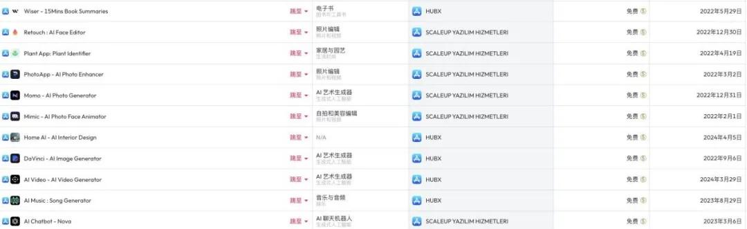 应用列表｜图片来源：data.ai