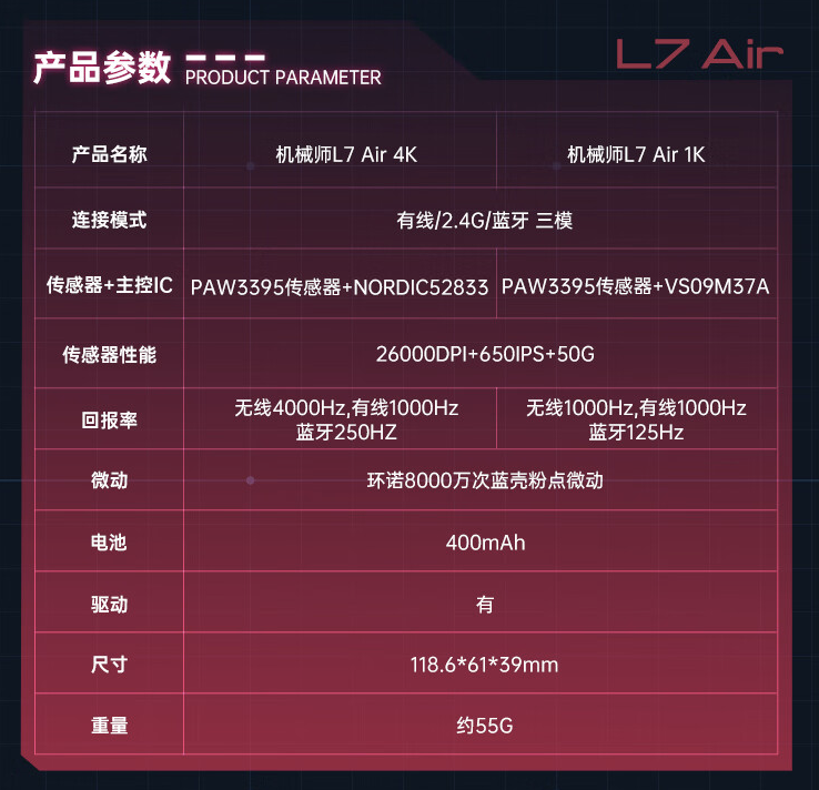 京东机械师 L7 Air 鼠标149 元直达链接