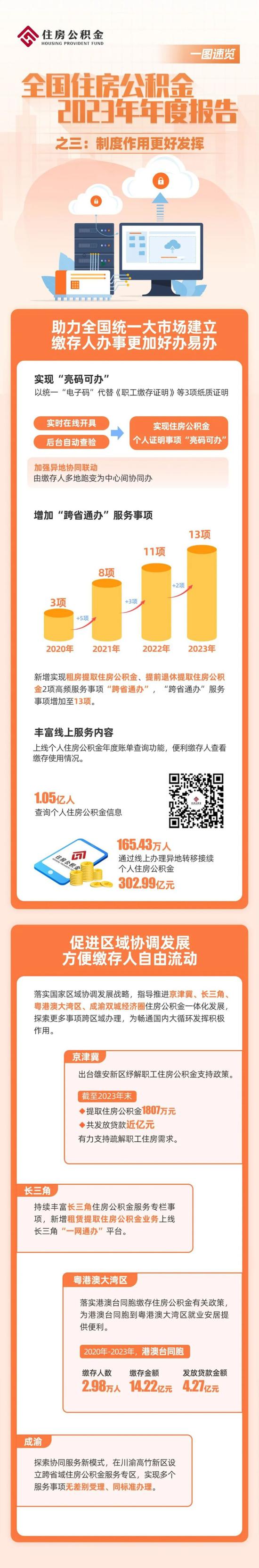 住房公积金_新浪财经_新浪网