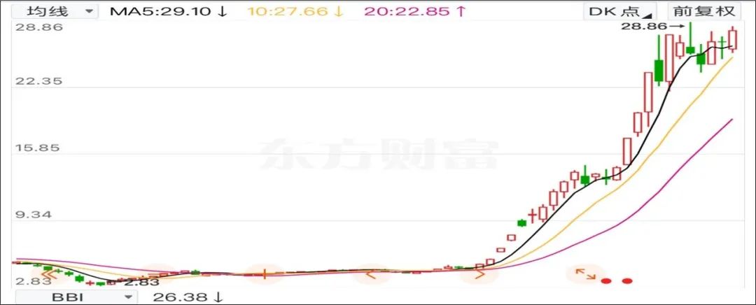 来源:东方财富官网正丹股份(截至2024年5月29日)