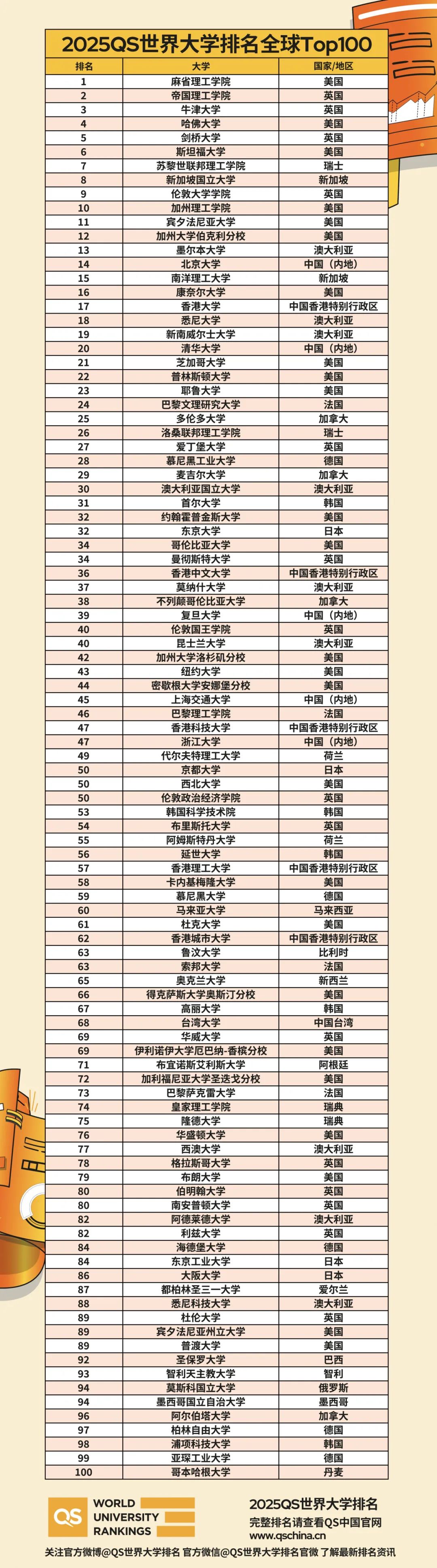 二本北京大学排名_北京二本高校排名_北京二本大学全国排名