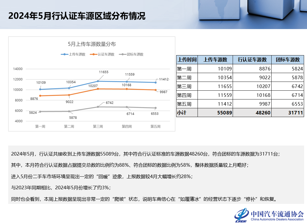 中国汽车流通协会