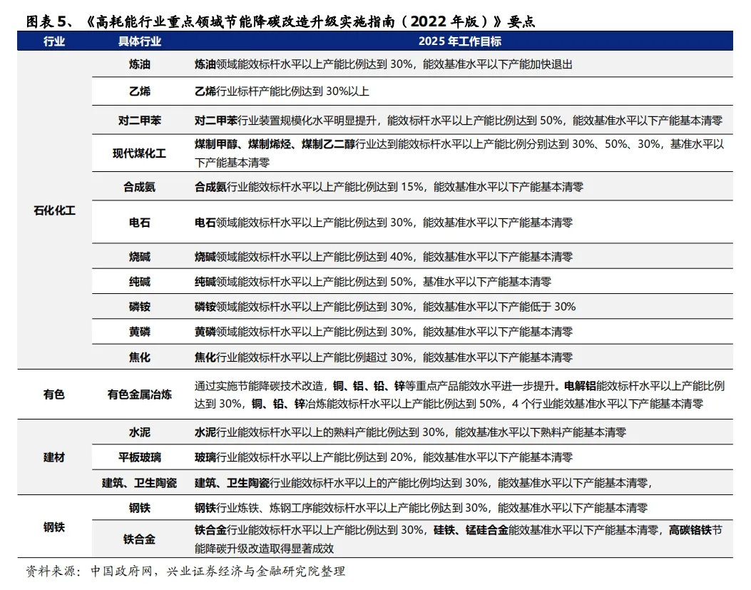 钢铁:钢铁,铁合金(硅铁,锰硅合金,高碳铬铁).