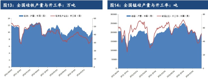 关联品种锰硅硅铁所属公司：建信期货