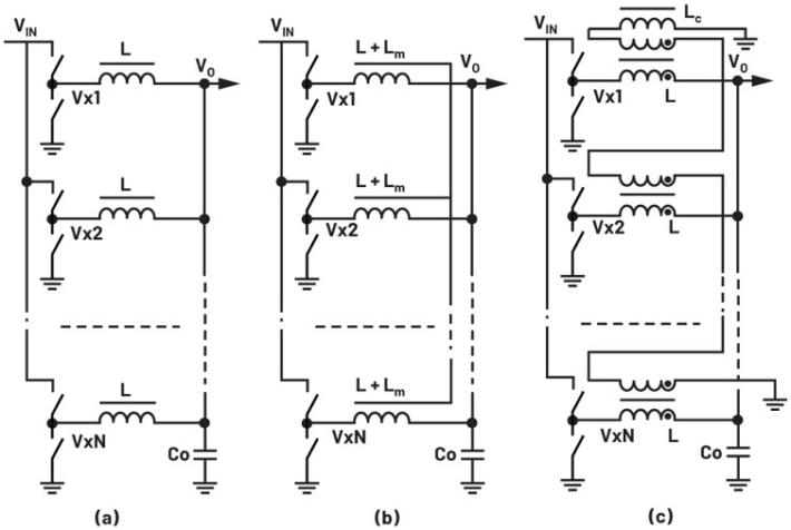 图1 多相降压转换器，分别采用(a)分立电感(DL)、(b)耦合电感(CL)和(c) TLVR