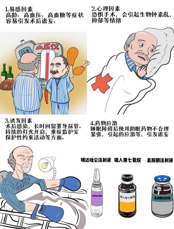 科普|"解密"术后谵妄