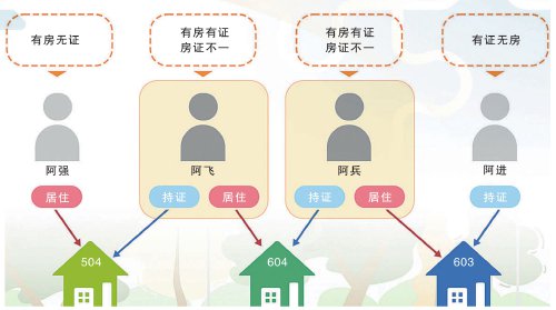 承办检察官协助当事人在庐江县不动产登记中心变更房产证登记信息