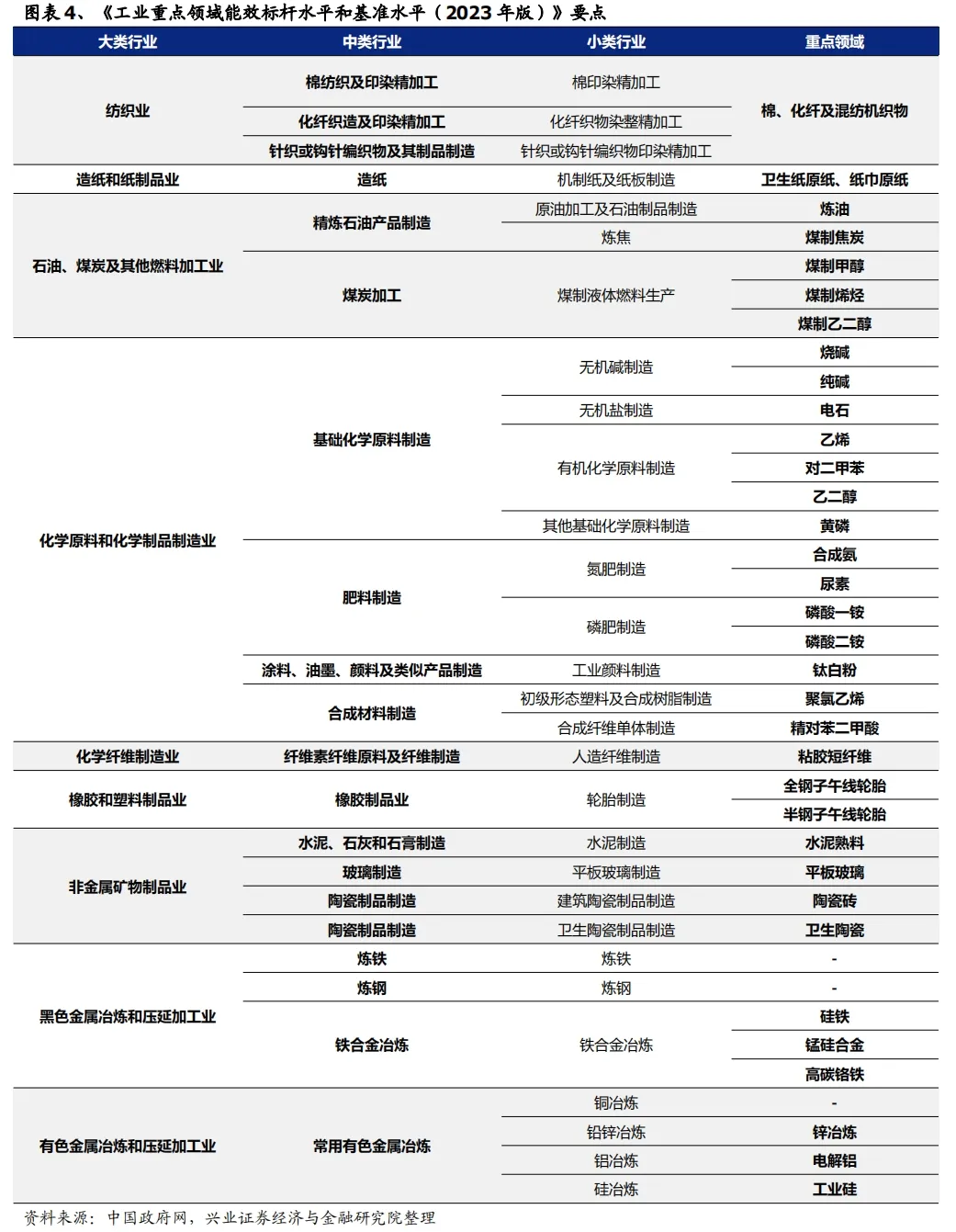 供给约束下,哪些行业有望涨价?