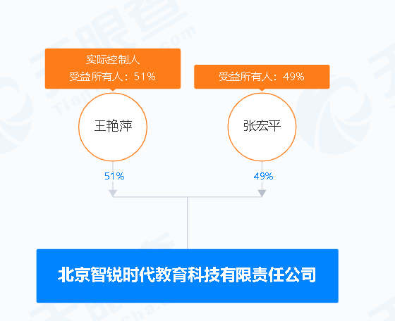 智锐时代股东情况 图片来源：天眼查截图