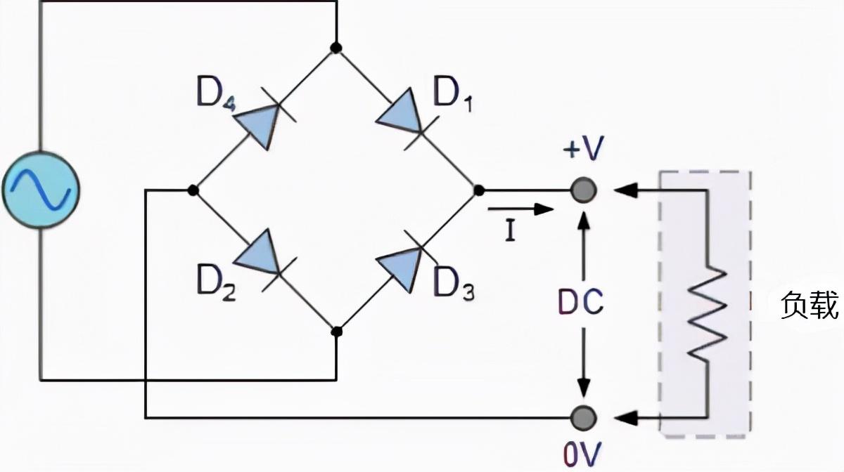 一文教你读懂桥式整流电路
