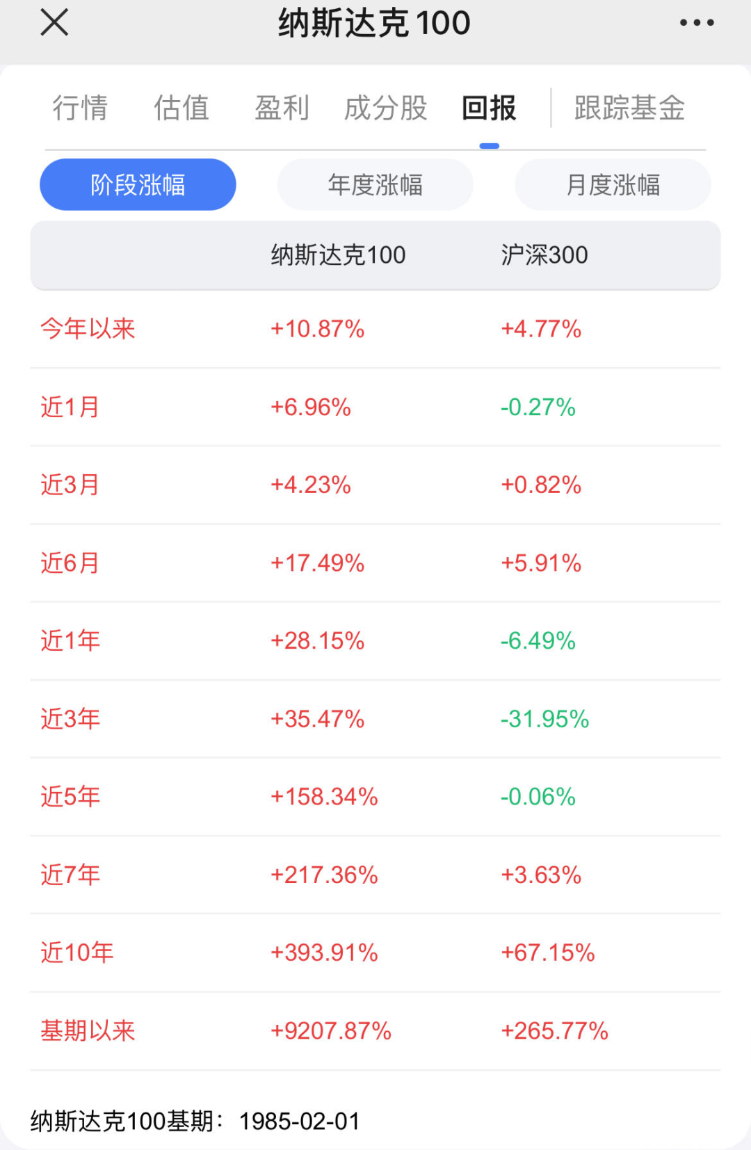 如何购买美股基金