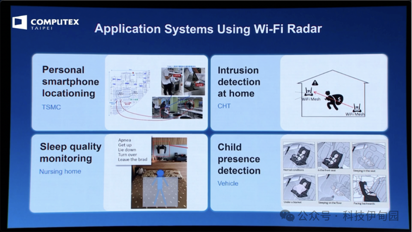 通过结合呼吸速率和身体活动功能的估计,我们可以通过预测一个人在