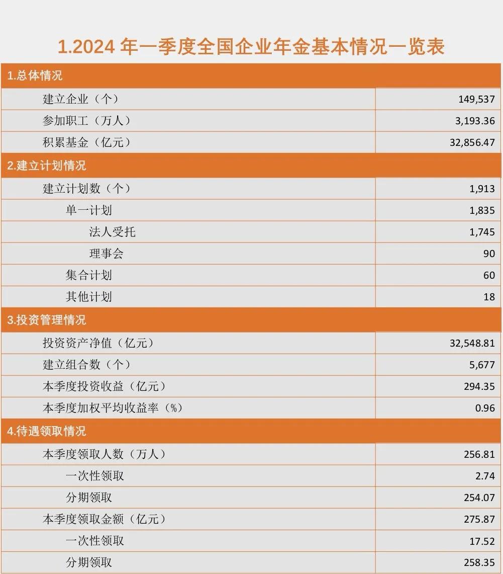 企业年金基金管理机构资格（企业年金基金管理机构资格证书工行）