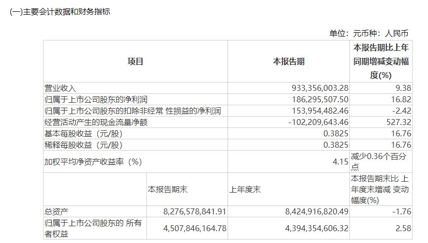 图片来源:财报截图