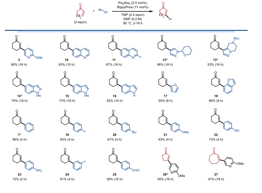 康 · 学术 | reaction of the day no. 1237