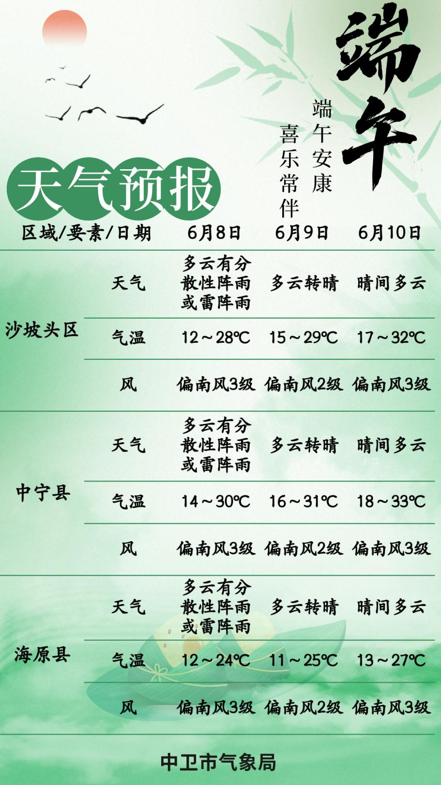 "端午"假日天气预报 | 天气较好,适宜出行