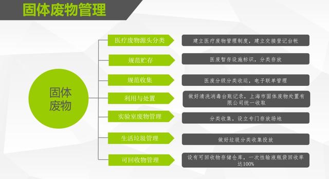 无废城市|医疗机构固体废物如何安全处置?看静安这家医院的"无废"之路
