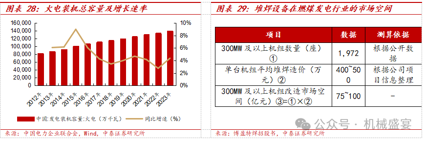 防腐防磨堆焊龙头,出海 应用拓展推动公司快速发展