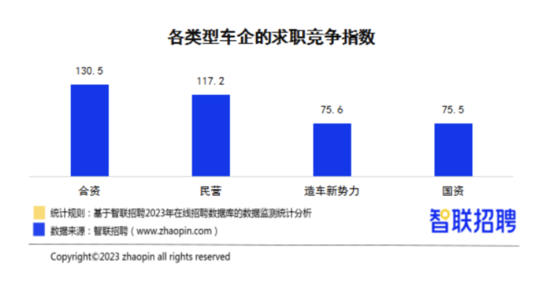 一边裁员一边捞人,汽车大厂的机会留给了谁?