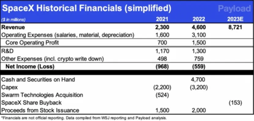 数据来源：payloadspace