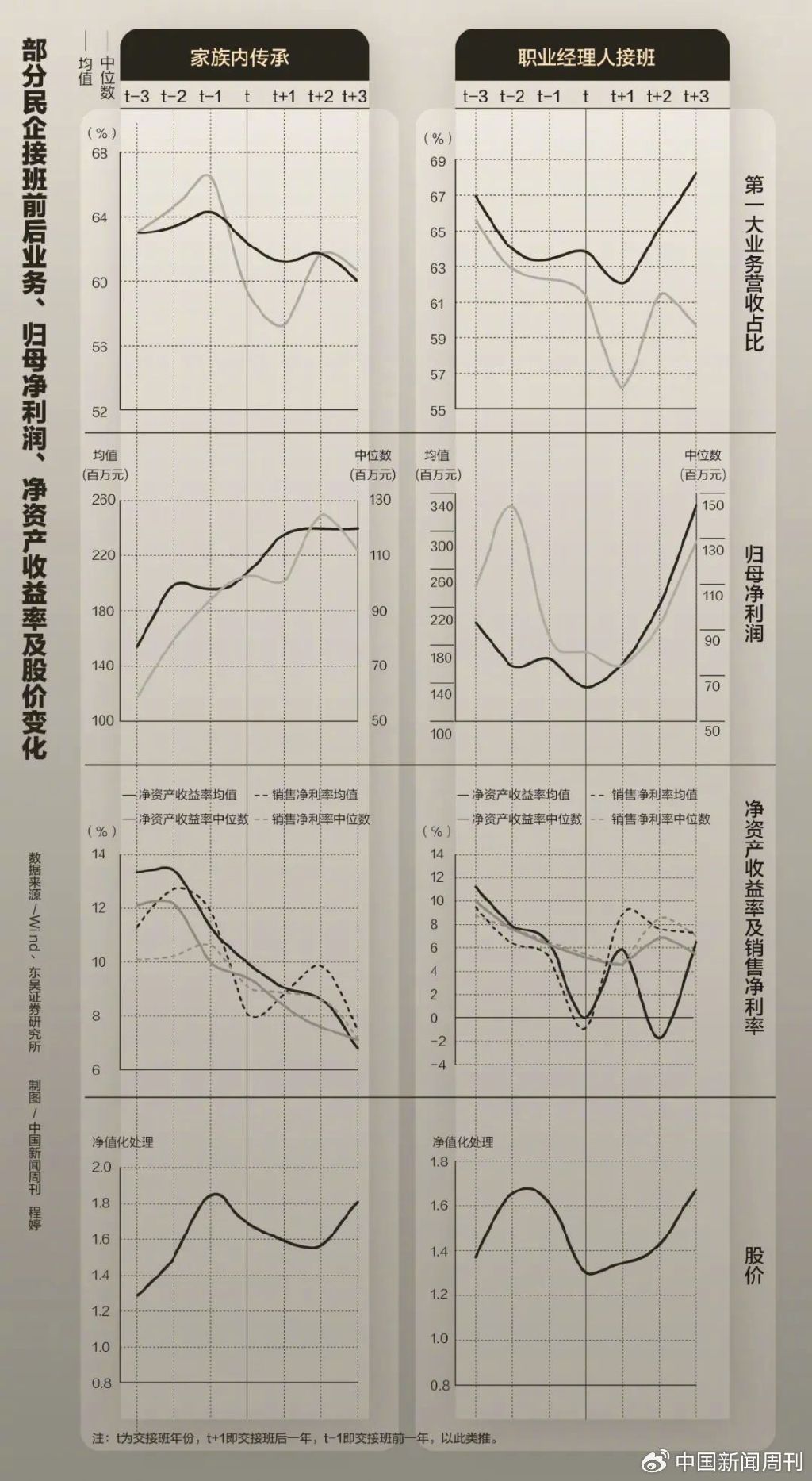 工厂容得下"厂二代"吗
