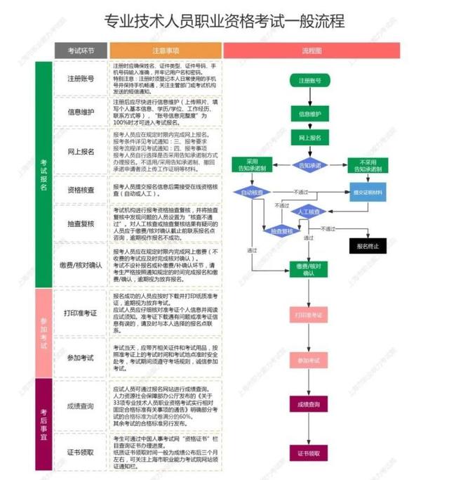 下半年专业技术人员职业资格考试报名即将陆续开展_新浪财经_新浪网