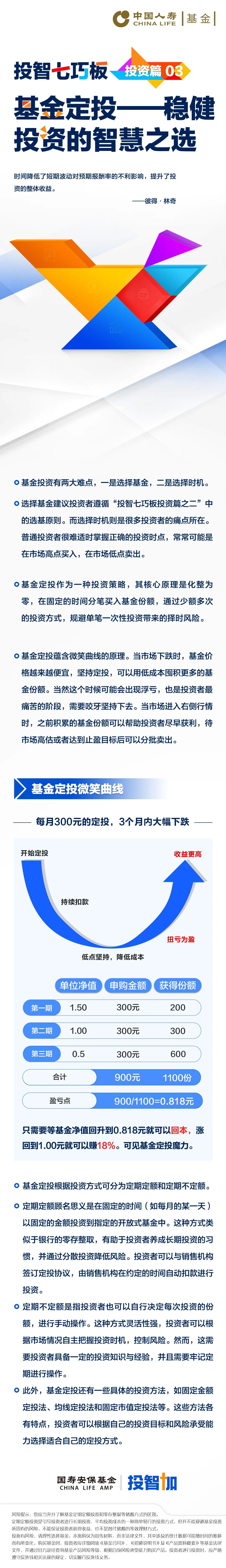 投智七巧板|投资篇03——基金定投:稳健投资的智慧之选