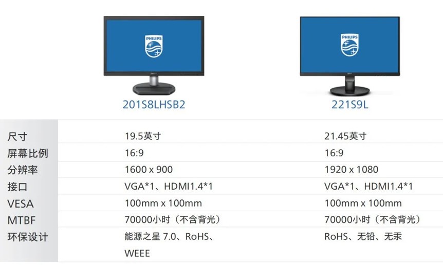 它们均通过epeat,rohs,weee等多项国际权威安规质量认证,拥有有成熟的