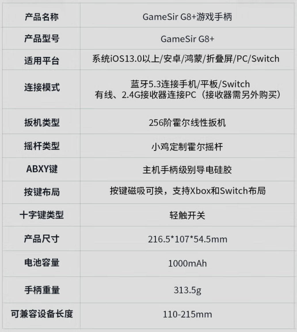 盖世小鸡 g8  游戏手柄开启预售:内置六轴陀螺仪,兼容 215mm 设备