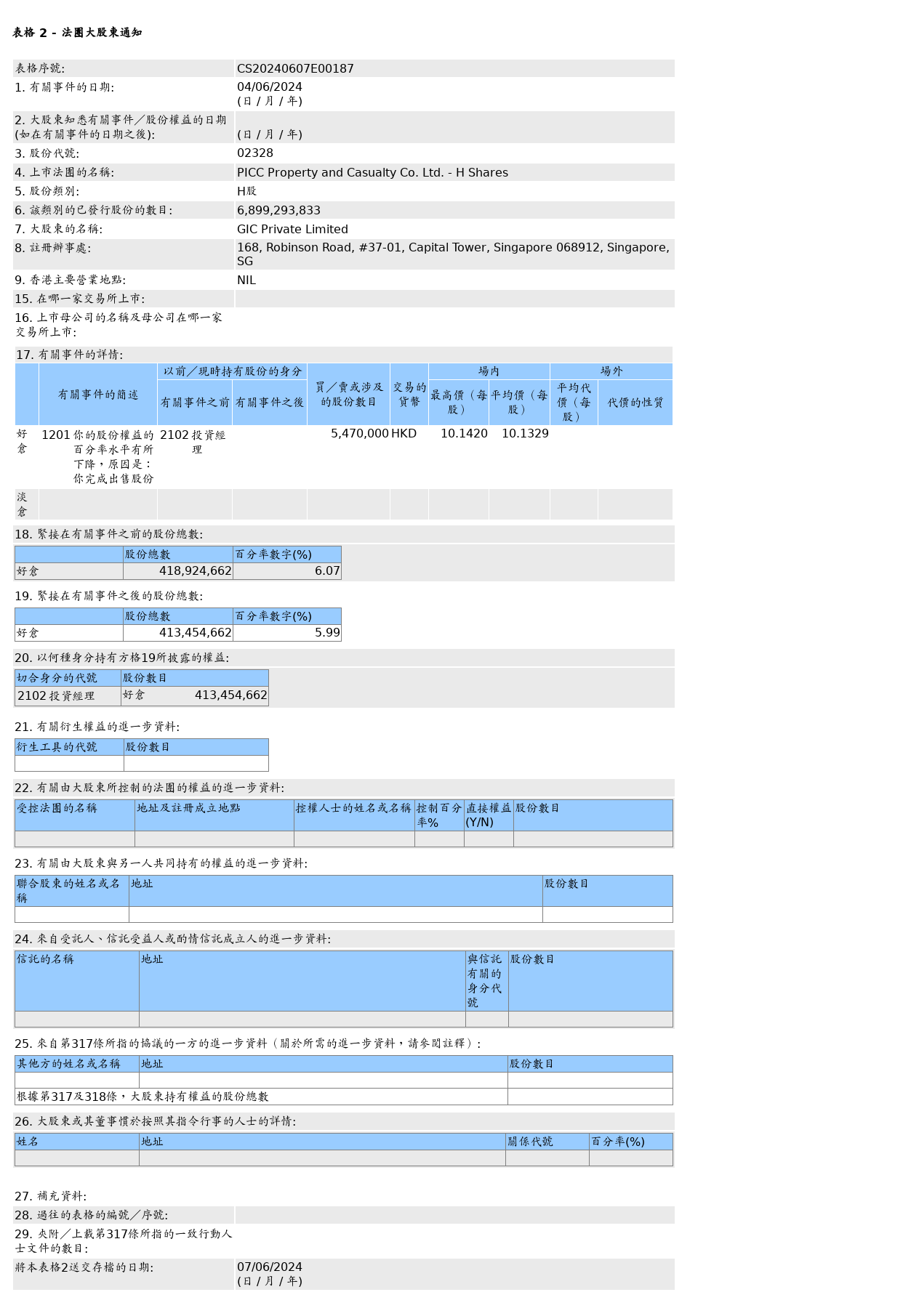 图片来源：联交所股权披露