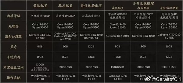 【本文结束】如需转载请务必注明出处：快科技责任编辑：建嘉文章内容举报